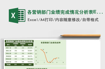 各營銷部門業績完成情況分析表Excel模