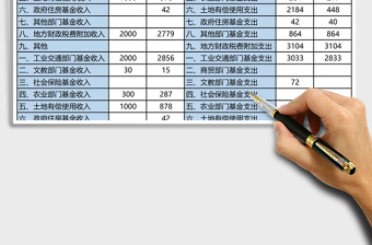 市直某年財(cái)政基金預(yù)算收支決算總表