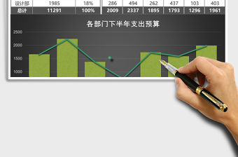 黑色部門財務支出預算報告excel模板