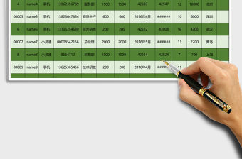 通訊費年度計劃表EXCEL文檔