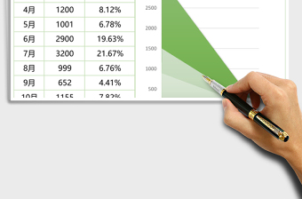 年度公司銷售額統(tǒng)計excel模板