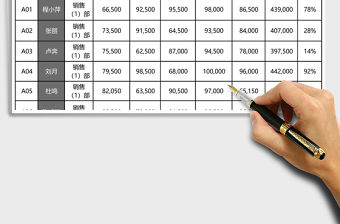 半年銷售業績統計分析表excel模板