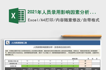 2021年人員錄用影響因素分析（含各崗位比較分析）