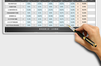 2021年人員錄用影響因素分析（含各崗位比較分析）