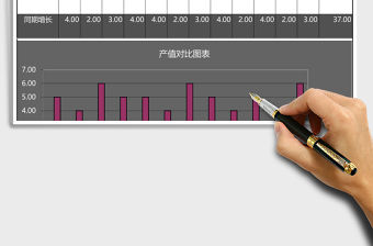 本年度與上年同期產值對比excel表格模