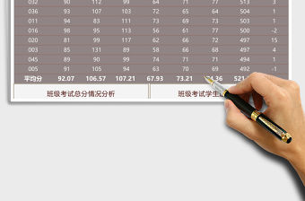 班級考試得分及進步情況分析模板