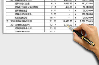 利潤分配表Excel模板