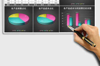 黑色銷售業績分析圖表excel模板