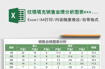紋理填充銷售業(yè)績(jī)分析圖表excel模板