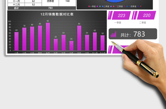 全年月份季度統(tǒng)計分析報告excel模板