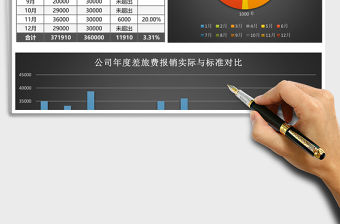 差旅費(fèi)報(bào)銷財(cái)務(wù)分析報(bào)告excel模板