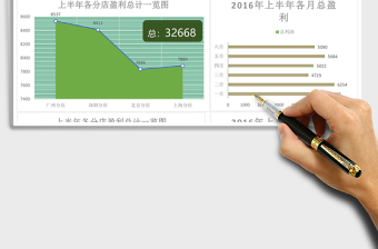 上半年店鋪盈利分析excel模板