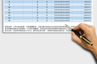 2021年員工就業合同統計表