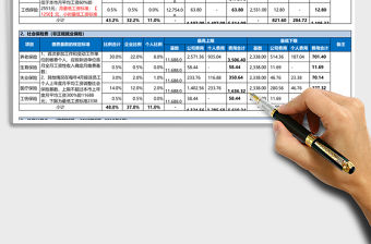 社保公積金個稅基數excel表格模板