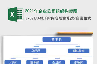 2021年企業公司組織構架圖
