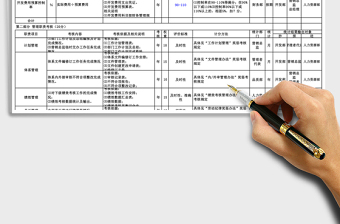 2021年開發(fā)部經(jīng)理績效考核平衡計分卡