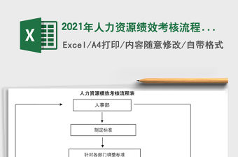 2021年人力資源績效考核流程表免費下載