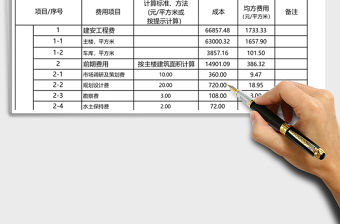 全面成本利潤測算表格