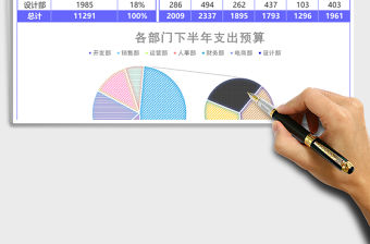 各部門財務支出預算報告excel模板