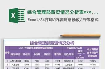 綜合管理部薪資情況分析表excel模板表格