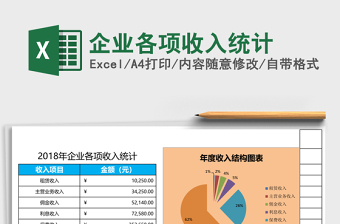 企業(yè)各項收入統(tǒng)計