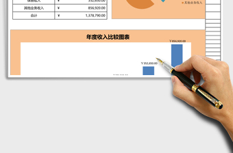 企業(yè)各項收入統(tǒng)計