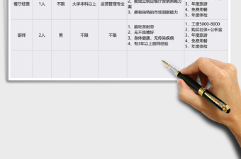 2021年招聘崗位計(jì)劃人力資源表免費(fèi)下載