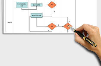 2021年人員編制管理流程圖