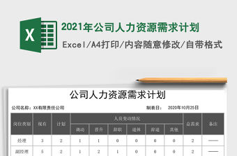 2021年公司人力資源需求計劃
