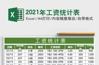 2021年工資統(tǒng)計表