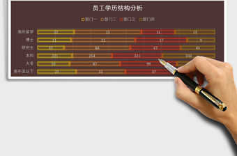 員工學歷結構分析Excel模板