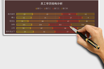 員工學(xué)歷結(jié)構(gòu)分析Excel模板