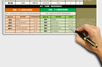 2021年員工長短板分析工具（依據(jù)指標評分，手工輸入數(shù)據(jù)）