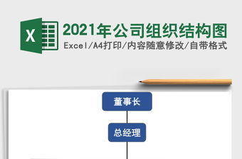 2021年公司組織結構圖