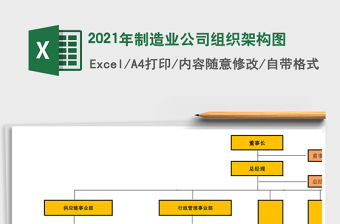 2021年制造業公司組織架構圖