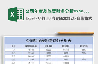 公司年度差旅費(fèi)財(cái)務(wù)分析excel表格模板