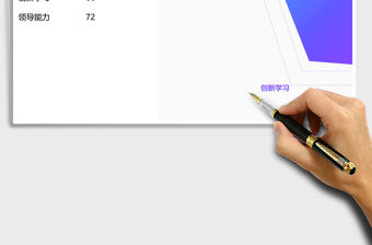 2021年員工能力評估雷達圖