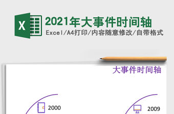 2021年大事件時間軸