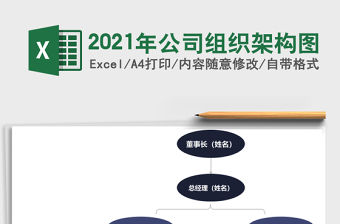 2021年公司組織架構圖