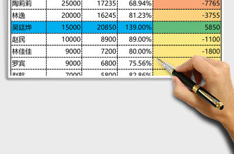 銷售員單月任務完成情況分析Excel模板