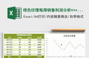綠色紋理每周銷售利潤分析excel模板