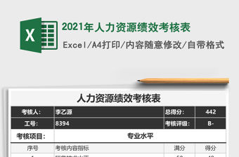 2021年人力資源績效考核表