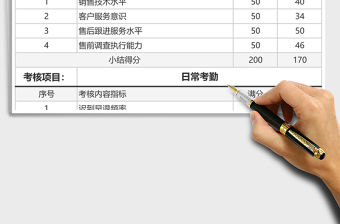2021年人力資源績效考核表
