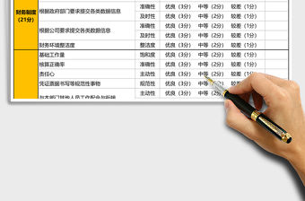 財務(wù)會計部門人員績效考核評價表人事管理