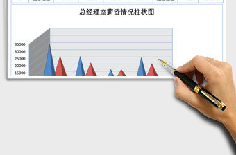 總經理室薪資情況分析表excel模板