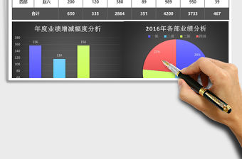 黑色營銷業績分析報告excel模板