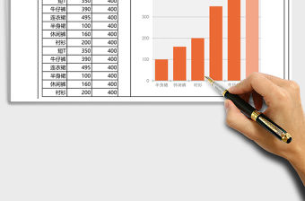 產品簡易統計表