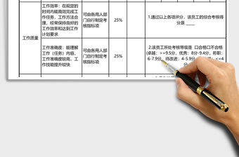 2021年勞務派遣員工月度績效考核表