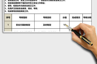 安全保衛顧問績效考核表Excel表格