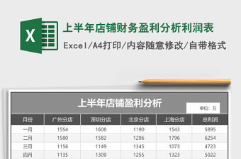 上半年店鋪財務盈利分析利潤表